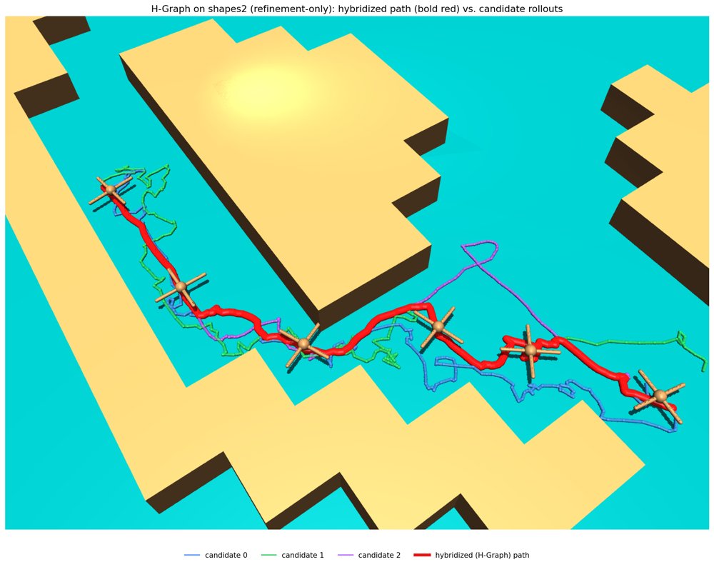 Optimizing H-Graph Hybridization for Diffusion-Guided RRT Figure 1