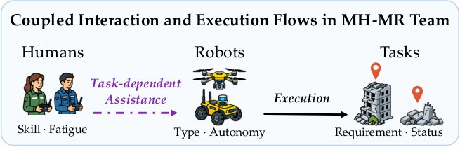 Communication-Aware Heterogeneous Graph Learning for Decentralized Multi-Human Multi-Robot Task Allocation Figure 1