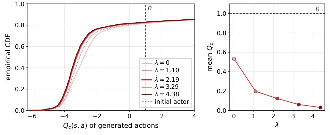 Constrained Flow Policy Updates: A Generalized Schrödinger Bridge View Figure 1