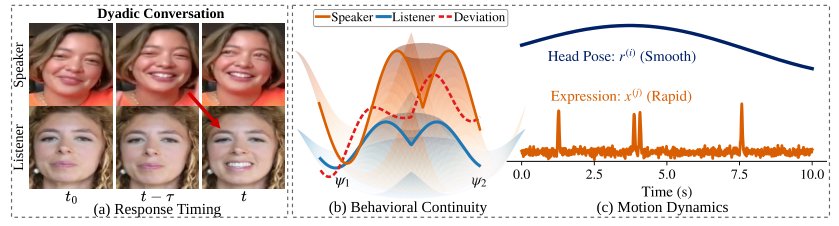 REALM: A Coarse-to-Fine Generative Framework for Embodied Reactive Listening Figure 1