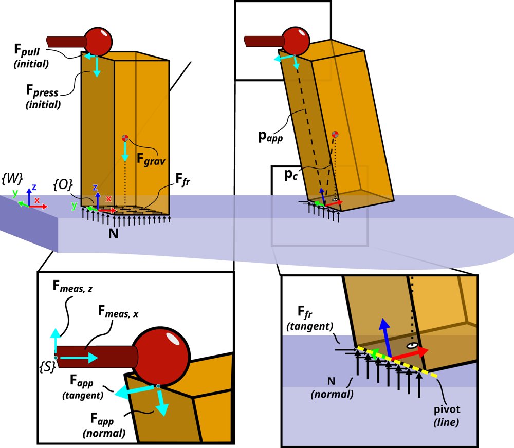 Multi-Modal Non-Prehensile Estimation of Physical Parameters via Press-and-Pull Tipping Figure 1