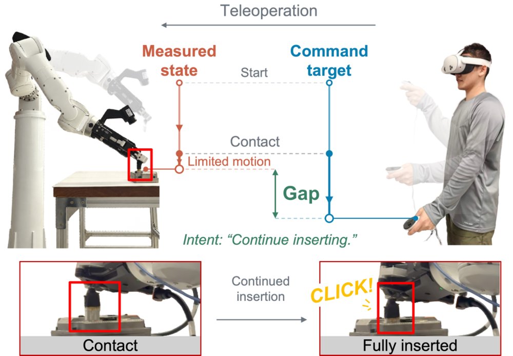 Beyond State-as-Action: Exploiting Command-State Discrepancy for Robot Imitation Learning Figure 1