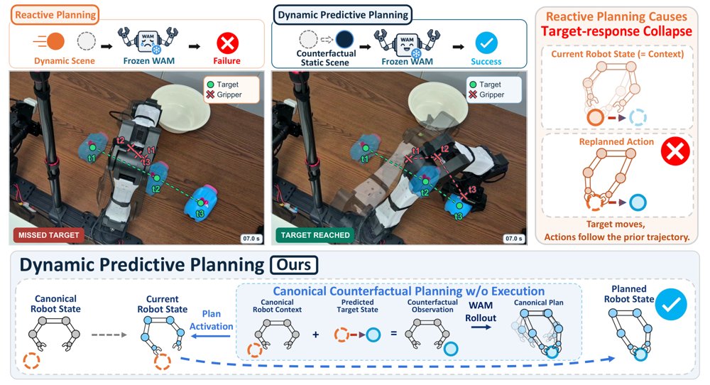 Dynamic Manipulation with World-Action Models via Counterfactual Planning Figure 1