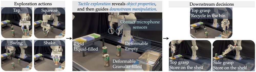 Learning with Object-centric Representations of Tactile Interactive Perception for Robot Manipulation Figure 1