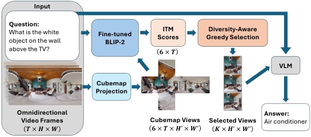 Informative Viewpoint Selection for Episodic-Memory Embodied Question Answering using Omnidirectional Images Figure 1