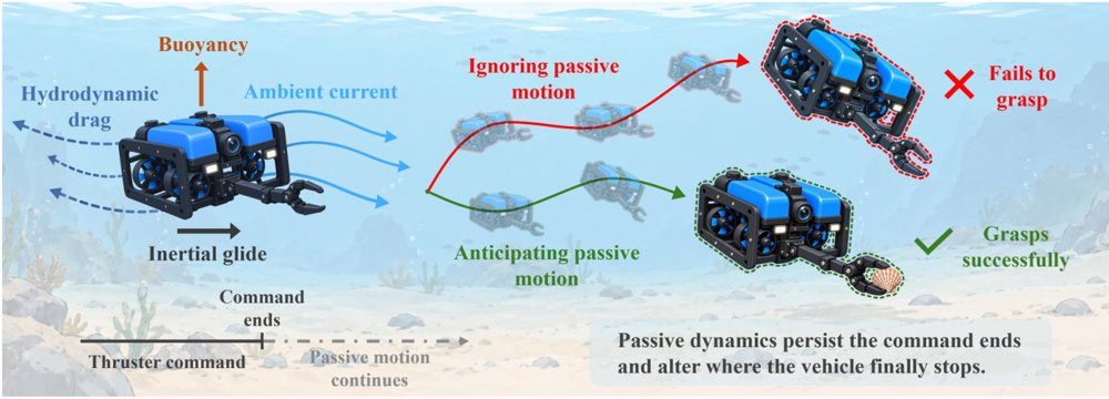 AquaWAM: A Dynamics-aware World Action Model for Underwater Embodied Agents Figure 1