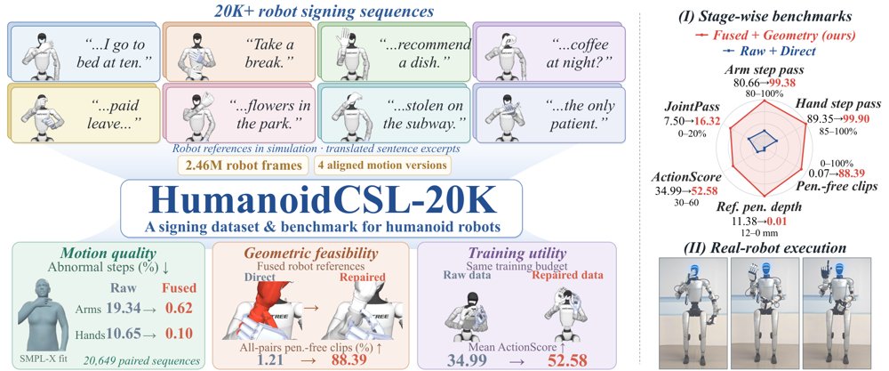 Traceable Human-to-Humanoid Sign Language Benchmarking Figure 1