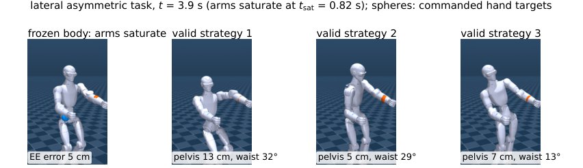 AMBIT: Anticipatory Multimodal Body Recruitment for Bimanual Tracking on a Humanoid Figure 1