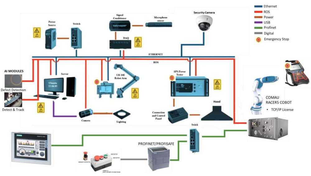 AI-Driven Collaborative Assembly Line Inspection: System Integration and Deployment Challenges Figure 1