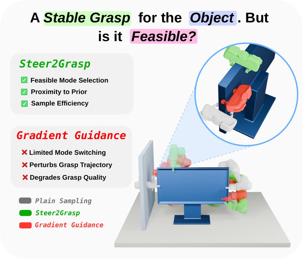 Steer2Grasp: Inference-Time Embodiment-Aware Steering for Diverse Physically Feasible Grasp Diffusion Figure 1