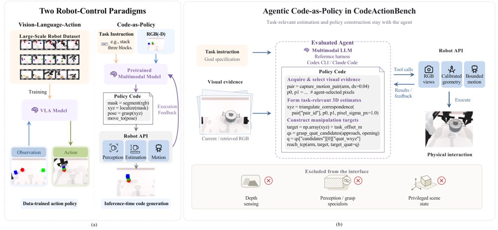 CodeActionBench: Evaluating Agentic Code-as-Policy for Embodied Manipulation Figure 1