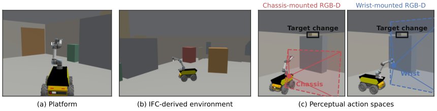 DeltaSeek: Toward Active Perception in Evolving Construction Environments Figure 1