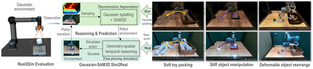 Robot-GST: geometry-aware spatial-temporal robot policy representation and evaluation Figure 1