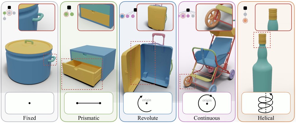 ArticulateArena: A Metric for Articulated Kinematics Figure 1