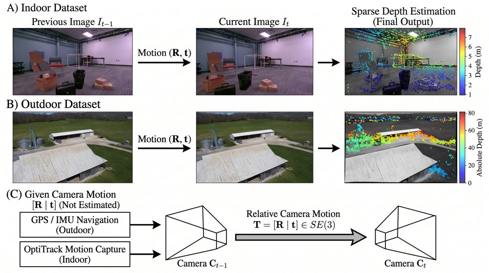 EpiTransfer: Sparse, Training-Free Long-Range Depth Estimation from Temporal Monocular Aerial Frames Figure 1
