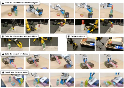 Test-Time Spatial Reasoning for Robot Manipulation Using Generative Real-to-Sim Figure 1