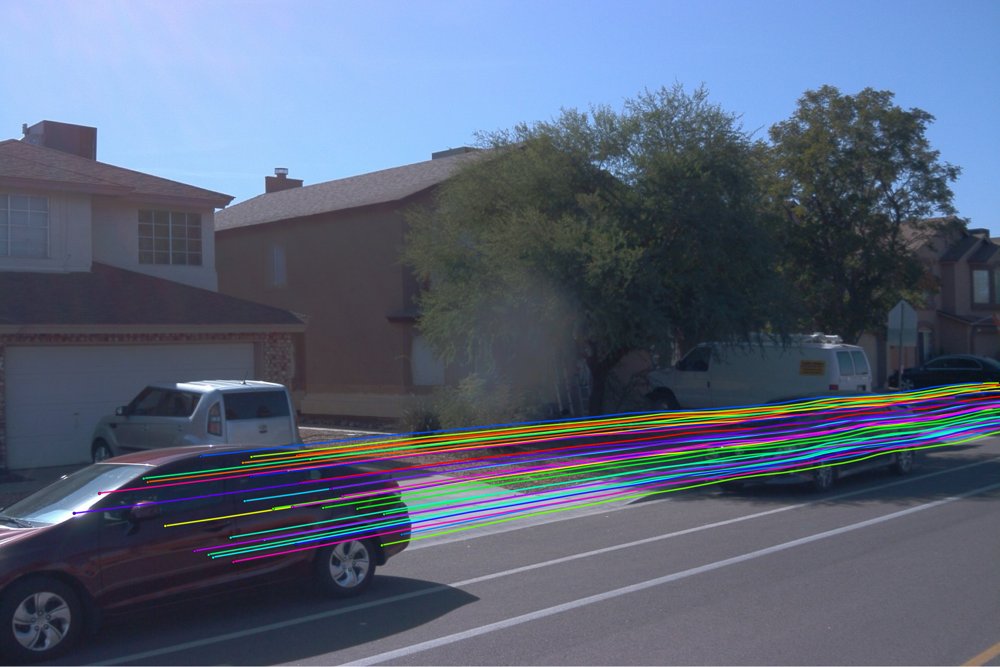 3D Point Tracking with State Space Models Figure 1