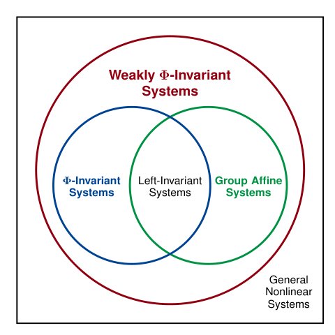 A Weak Notion of Symmetry for Control Systems Figure 1