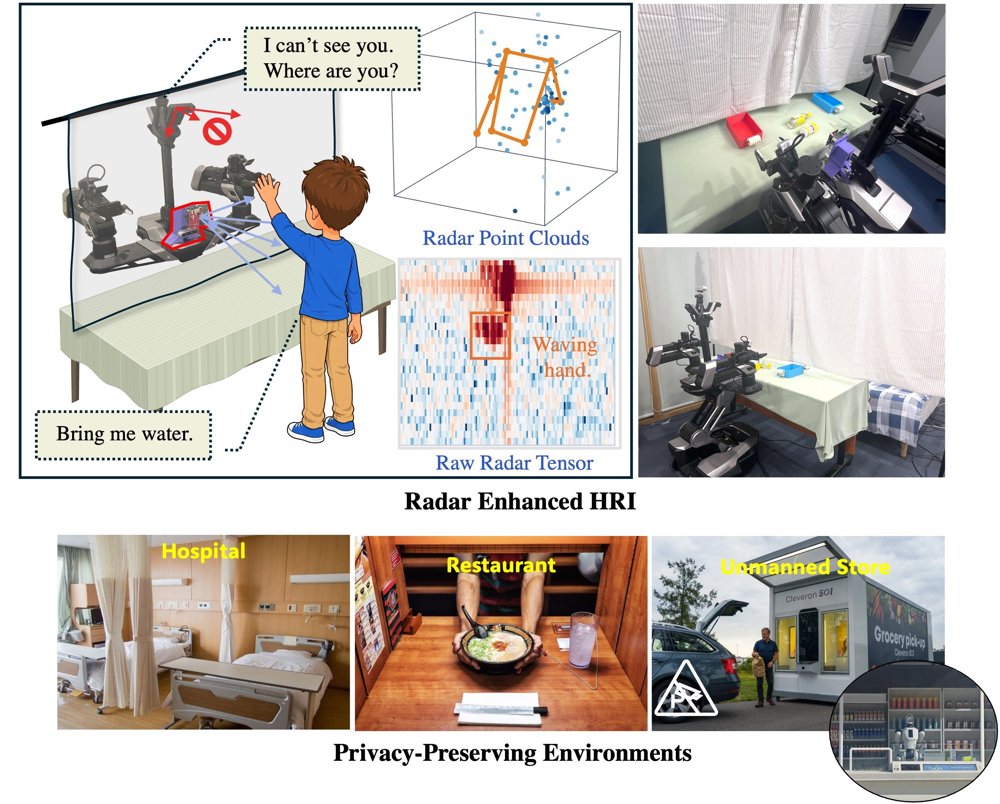 mmHRI: Towards Privacy-Preserving Human-Robot Interaction with Millimeter-Wave Radar Figure 1