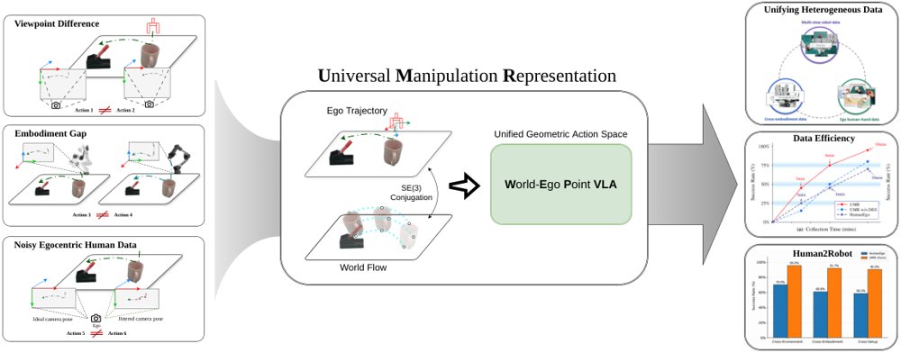UMR: Universal Manipulation Representation Figure 1