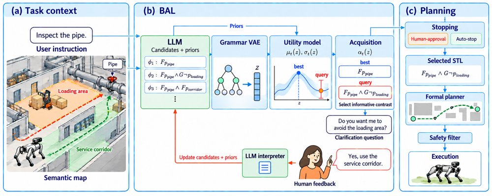 Bayesian Active Learning for Intent Disambiguation in Interactive Robot Planning Figure 1