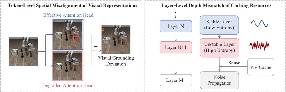 Text-Vision Synergistic Token Caching: A Training-Free Framework for Efficient Vision-Language-Action Inference Figure 1