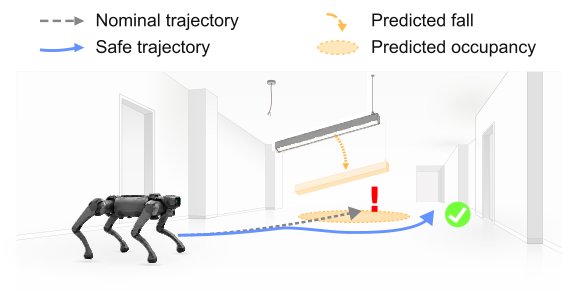 Predictive Semantic Safety: From Visual Physical Reasoning to Safety-Critical Control Figure 1