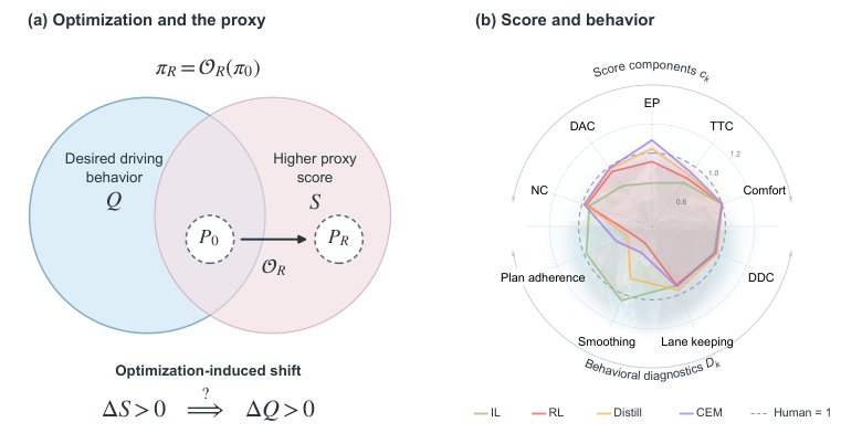 When the Score Becomes the Target: Rethinking Metric Validity in Autonomous Driving Figure 1