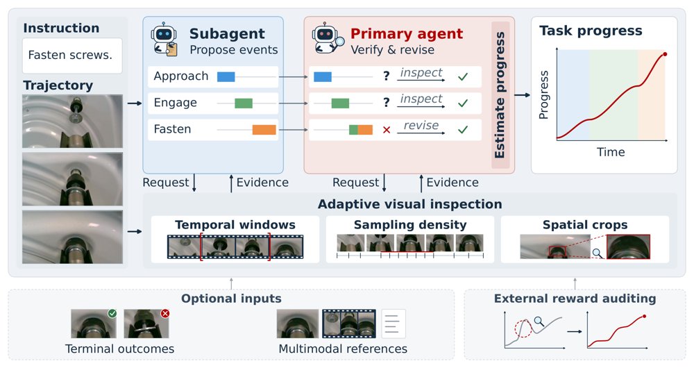ARS: Agentic Reward System for Robot Learning Figure 1