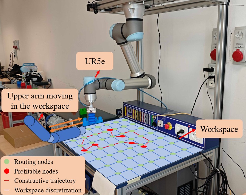 Trajectory-Safe Orienteering for Human-Robot Shared Environments Figure 1