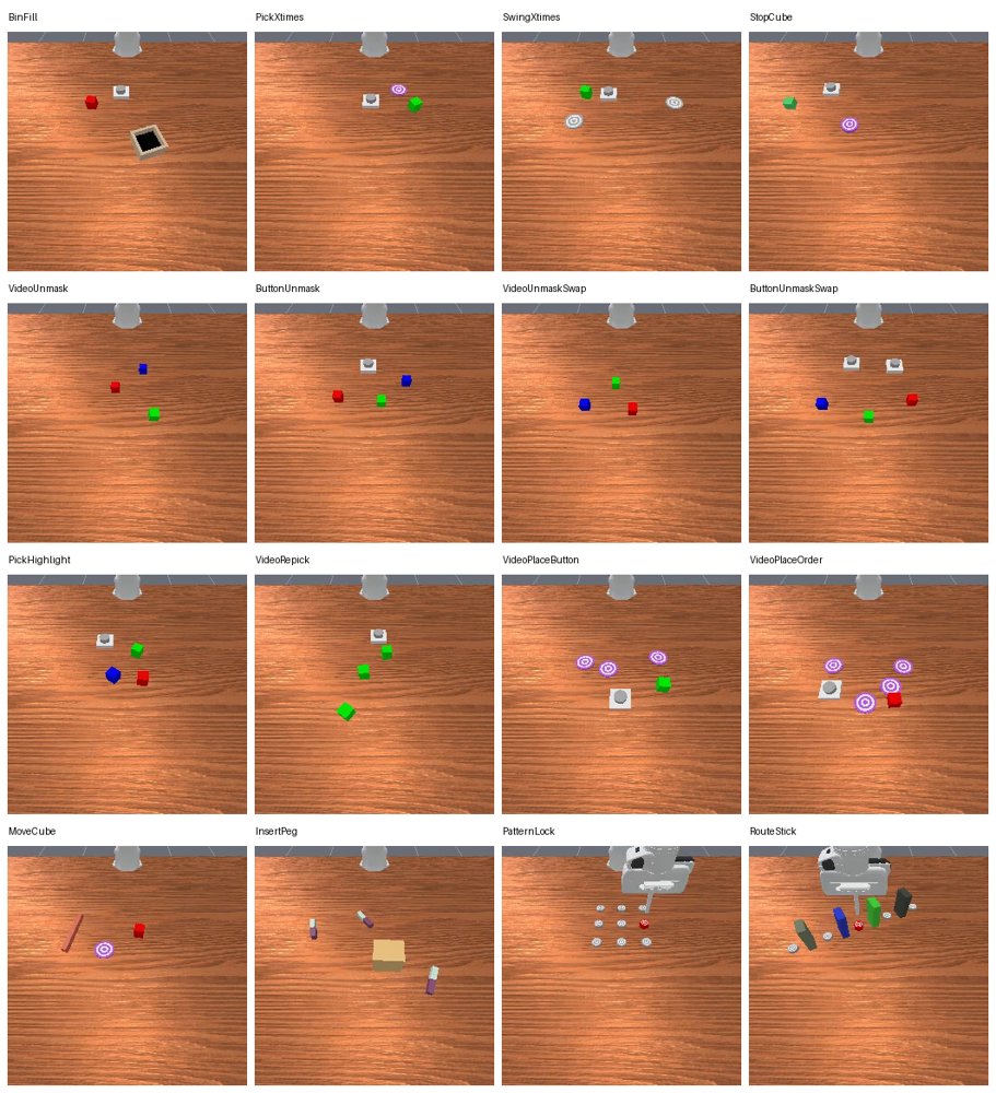 Where Memory Belongs: Ledger, an Object Ledger for Memory-Augmented VLAs Figure 1