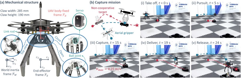 Aerial GRIPPER: A Gradient-based Real-time Inverse-game Predictor and Planner Figure 1