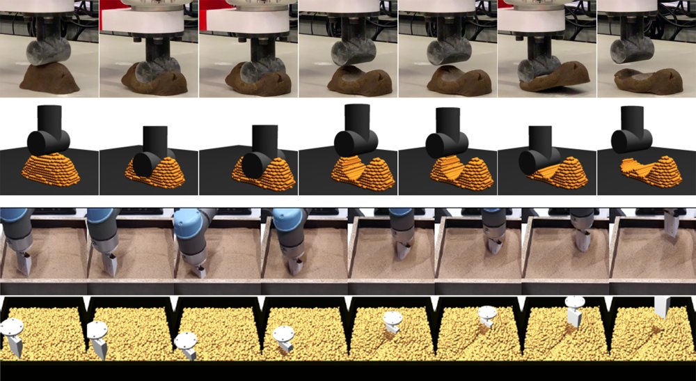 On the Numerical Reliability of Differentiable Physics-Based Optimization for Robotic Material Manipulation Figure 1