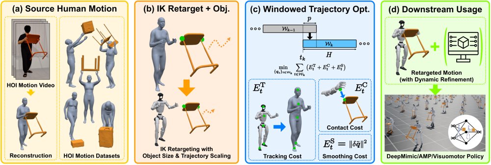 HOI-Retarget: Contact-Centric Retargeting for Human-Object Interaction Figure 1