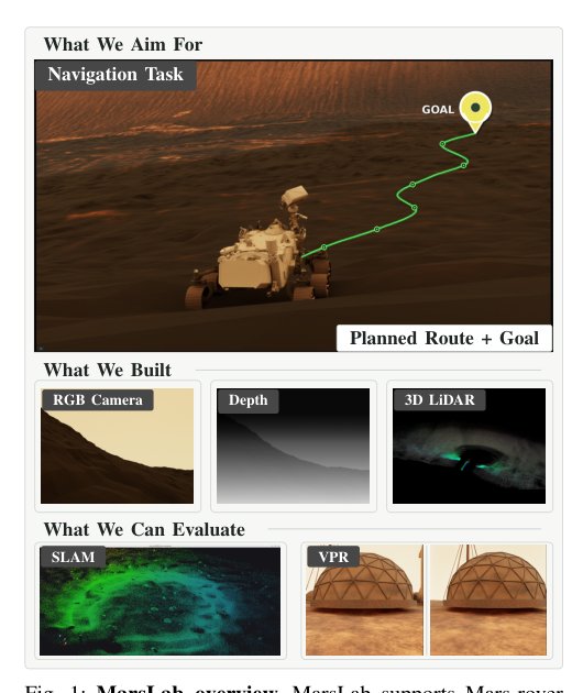 MarsLab: A Martian Rover Simulator for Planetary Rover Autonomous Navigation Figure 1