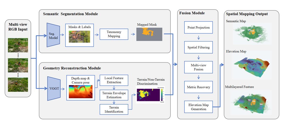ExcavaTwin: Training-Free Geometry-Guided Semantic Elevation Mapping for Autonomous Excavation Figure 1