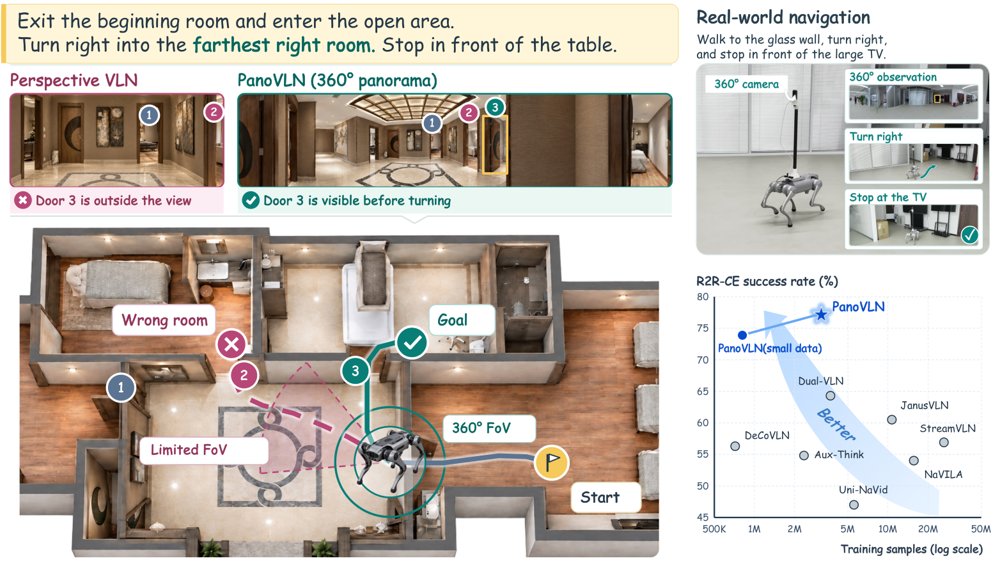 PanoVLN: Towards Effective Panoramic Vision-and-Language Navigation Figure 1