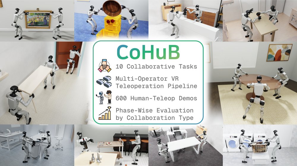 CoHuB: A Simulation Benchmark for Multi-Humanoid Collaboration Figure 1