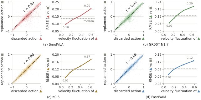 Don't Throw Away the Tail: Action Upcycling for Policy Acceleration Figure 1
