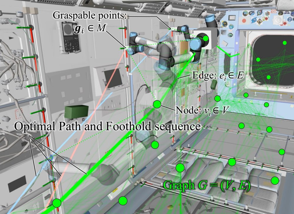 Graph-Based Simultaneous Path and Foothold Planning for Multi-Limbed Intra-Vehicular Robots in Space Stations Figure 1