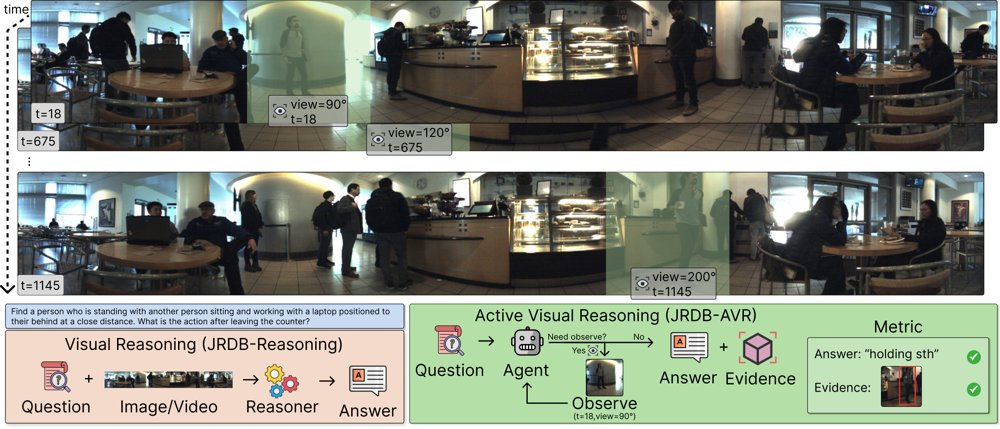 JRDB-AVR: An Active Visual Reasoning Benchmark for Embodied Agents in Real-World Environments Figure 1