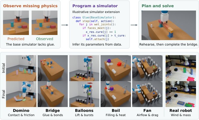 EMPIRIC: Experiment-Driven Learning of Residual World Models for Robot Planning Figure 1