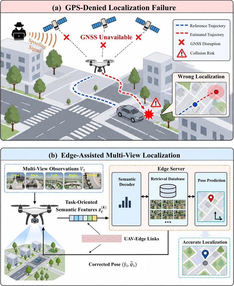 Task-Oriented Communications for Edge-Assisted Multi-View Localization Figure 1