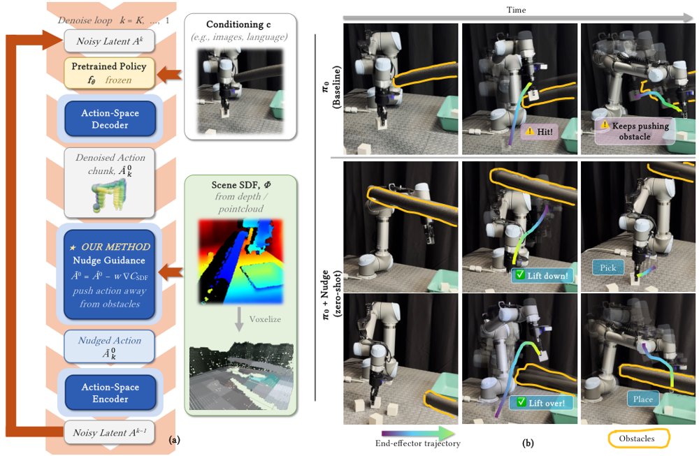 Zero-Shot Reactive Obstacle Avoidance for Generative Robot Policies Figure 1