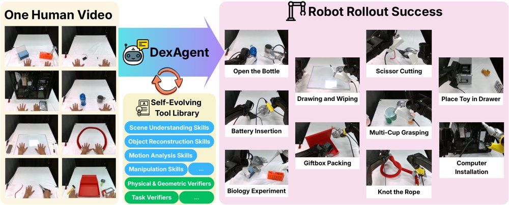 DexAgent: An Agentic Human2Sim2Robot Framework for Dexterous Manipulation with Self-Evolving Tool Library Figure 1