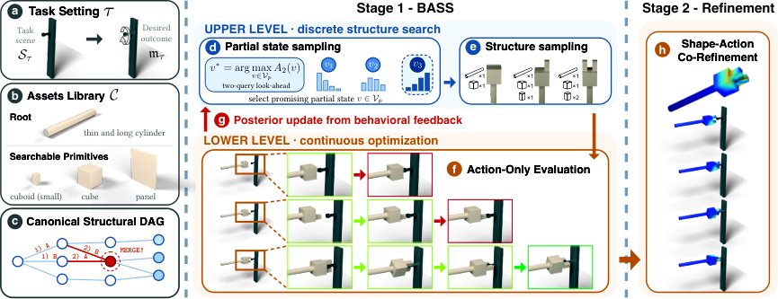 Robot Tool Design from Scratch via Behavior-Aware Hierarchical Optimization Figure 1