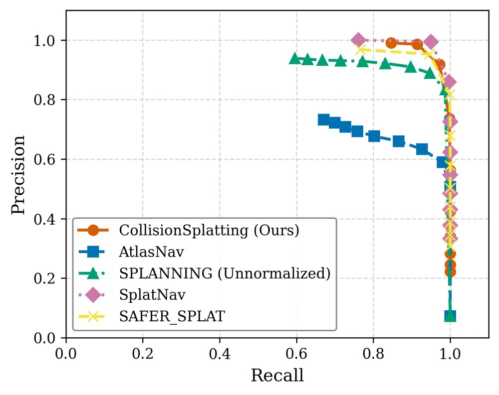 CollisionSplatting: Collision-Aware Motion Planning in 3DGS Scenes with Image-Conditioned Objectives and Adjustable Conservatism Figure 1