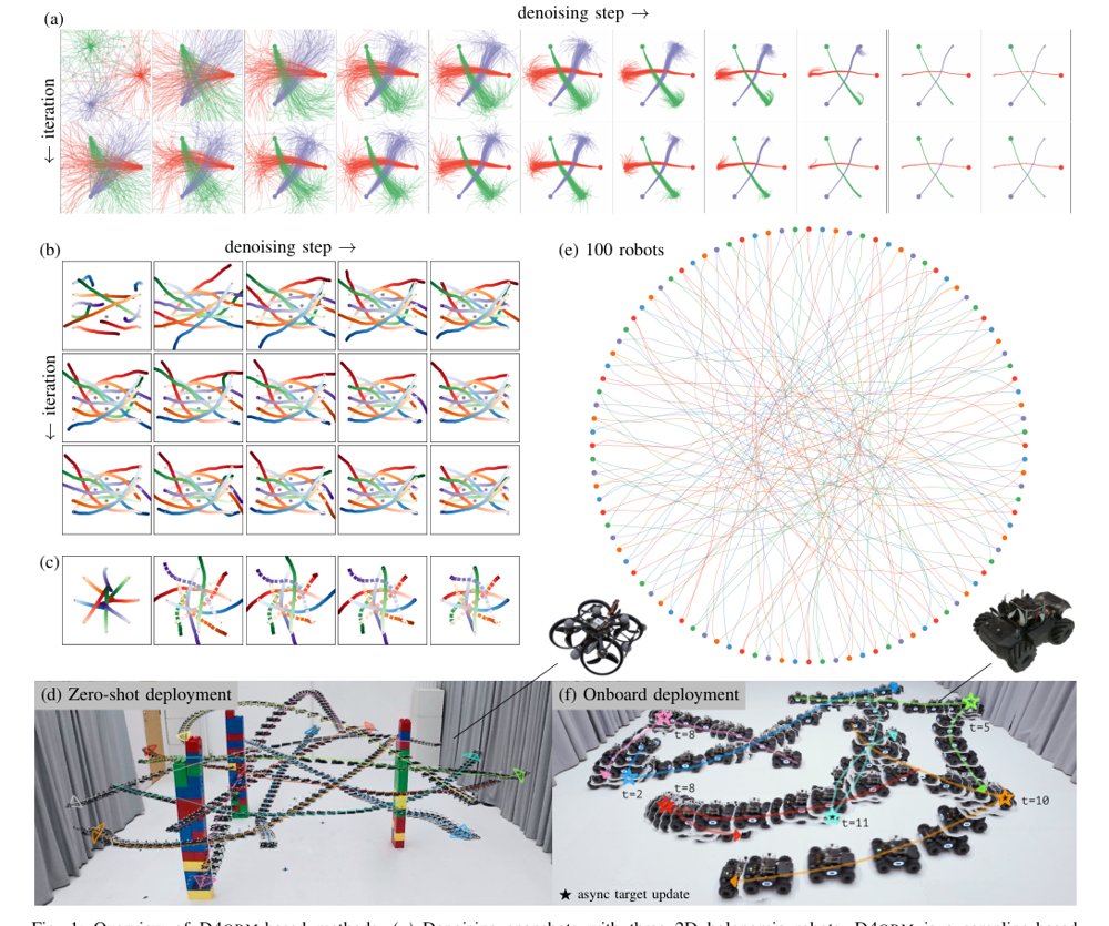 Denoising Multi-Robot Trajectories Figure 1