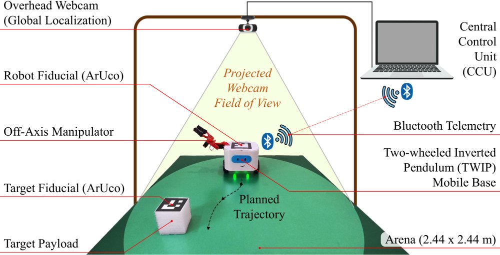 LQR-ArUco Fusion: Robust Hierarchical Control for Navigation and Asymmetric Manipulation in Two-Wheeled Robots Figure 1