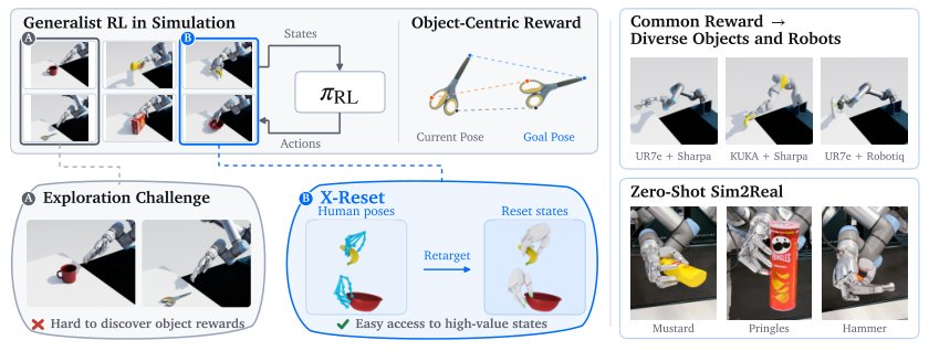 X-Reset: Scaling Object-Centric Reinforcement Learning via Cross-Embodiment Resets Figure 1